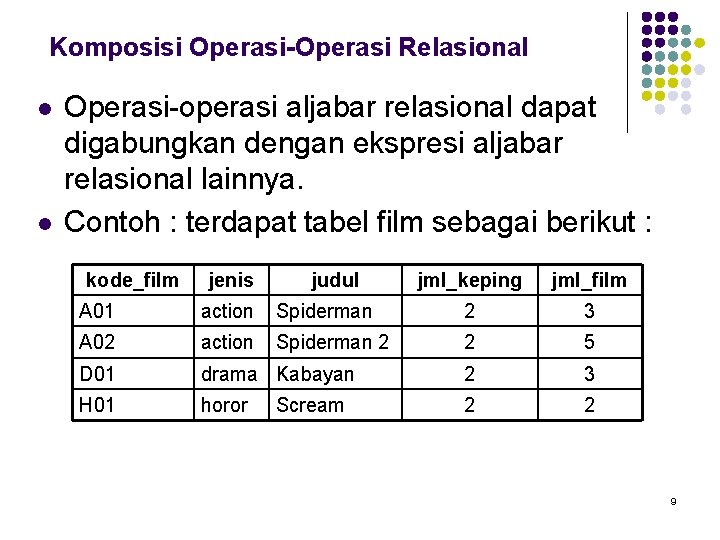Komposisi Operasi-Operasi Relasional l l Operasi-operasi aljabar relasional dapat digabungkan dengan ekspresi aljabar relasional Komposisi Operasi-Operasi Relasional l l Operasi-operasi aljabar relasional dapat digabungkan dengan ekspresi aljabar relasional