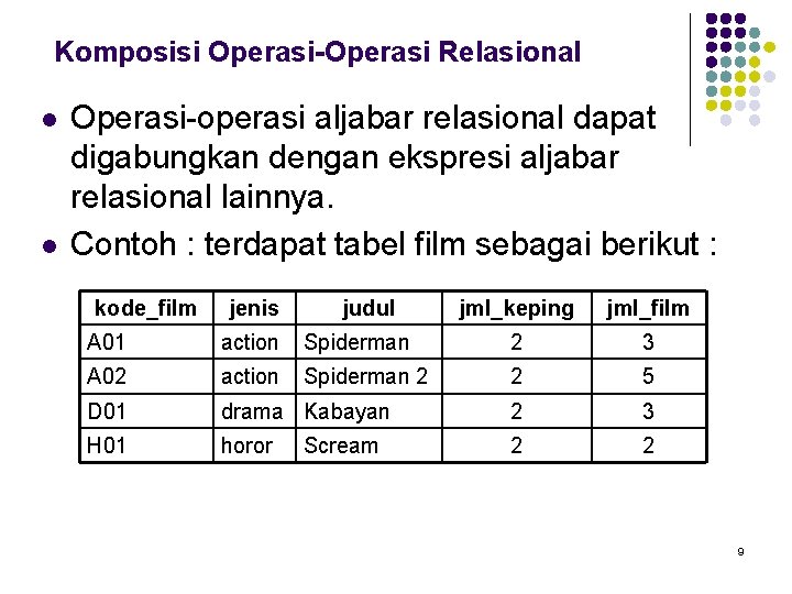 Komposisi Operasi-Operasi Relasional l l Operasi-operasi aljabar relasional dapat digabungkan dengan ekspresi aljabar relasional