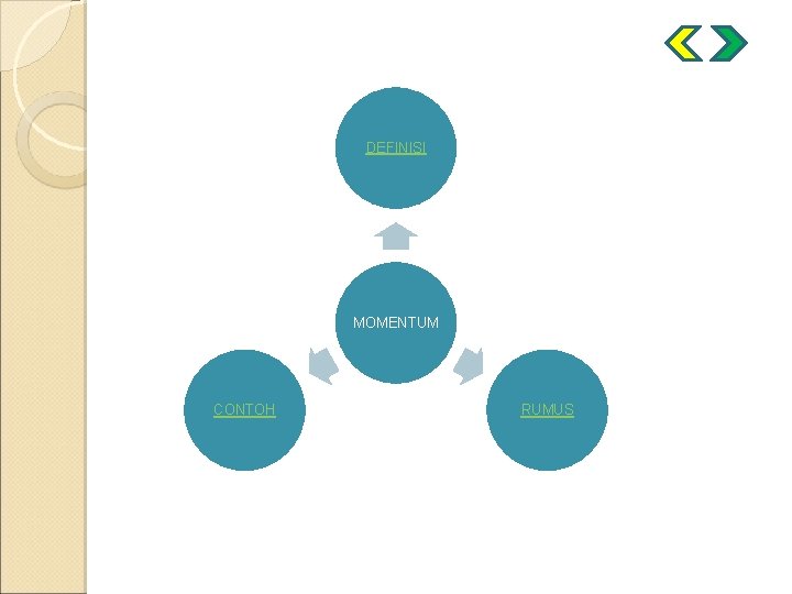 DEFINISI MOMENTUM CONTOH RUMUS 
