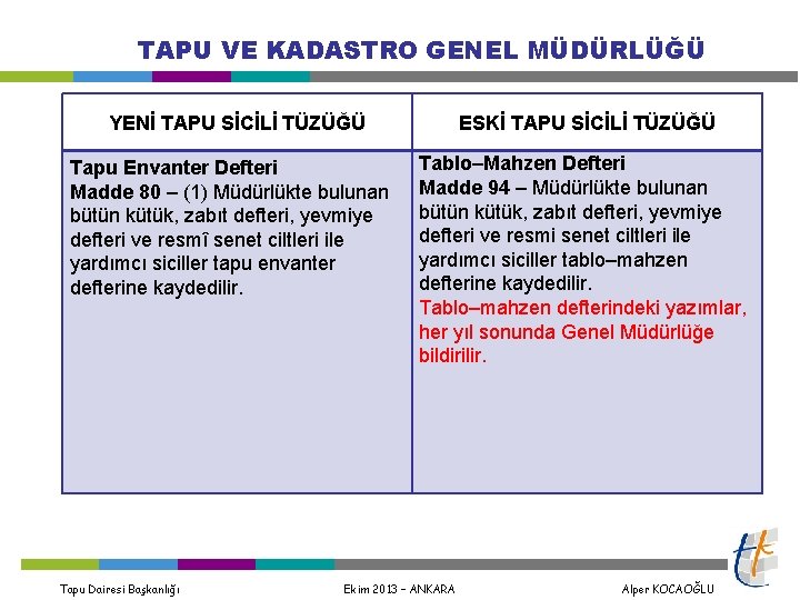 TAPU VE KADASTRO GENEL MÜDÜRLÜĞÜ YENİ TAPU SİCİLİ TÜZÜĞÜ Tapu Envanter Defteri Madde 80