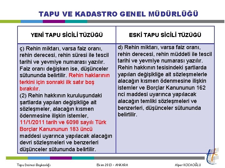 TAPU VE KADASTRO GENEL MÜDÜRLÜĞÜ YENİ TAPU SİCİLİ TÜZÜĞÜ ç) Rehin miktarı, varsa faiz