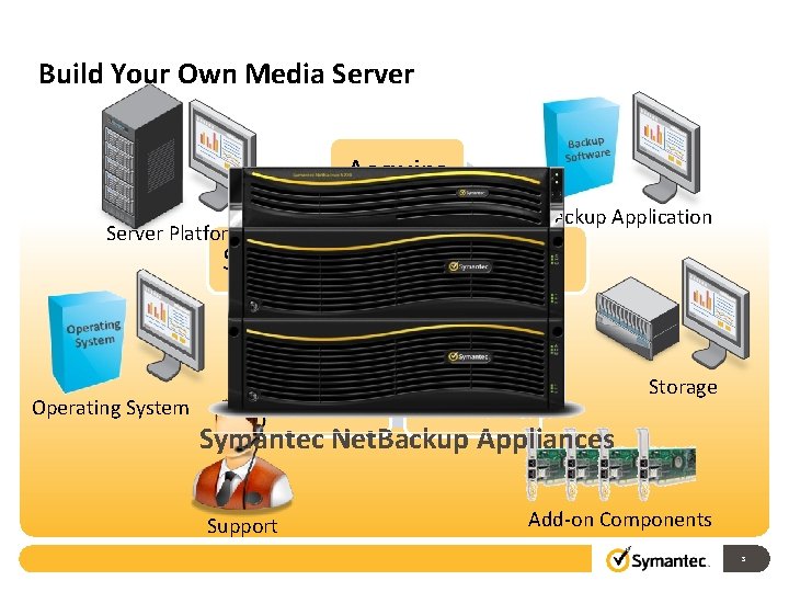 Build Your Own Media Server Acquire Backup Application Server Platform Support Operating System Patch