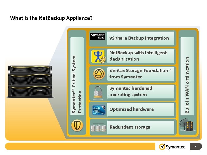 What Is the Net. Backup Appliance? Net. Backup with intelligent deduplication Veritas Storage Foundation™