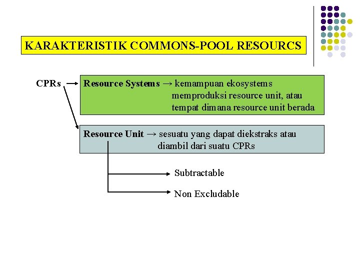 KARAKTERISTIK COMMONS-POOL RESOURCS CPRs Resource Systems → kemampuan ekosystems memproduksi resource unit, atau tempat