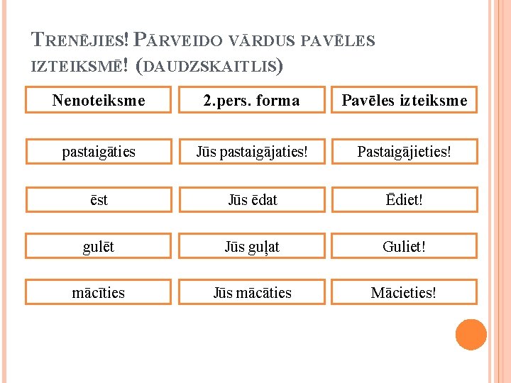 TRENĒJIES! PĀRVEIDO VĀRDUS PAVĒLES IZTEIKSMĒ! (DAUDZSKAITLIS) Nenoteiksme 2. pers. forma Pavēles izteiksme pastaigāties Jūs