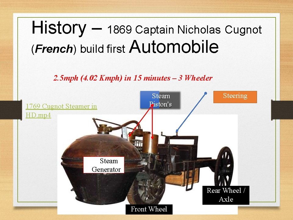 History – 1869 Captain Nicholas Cugnot (French) build first Automobile 2. 5 mph (4.