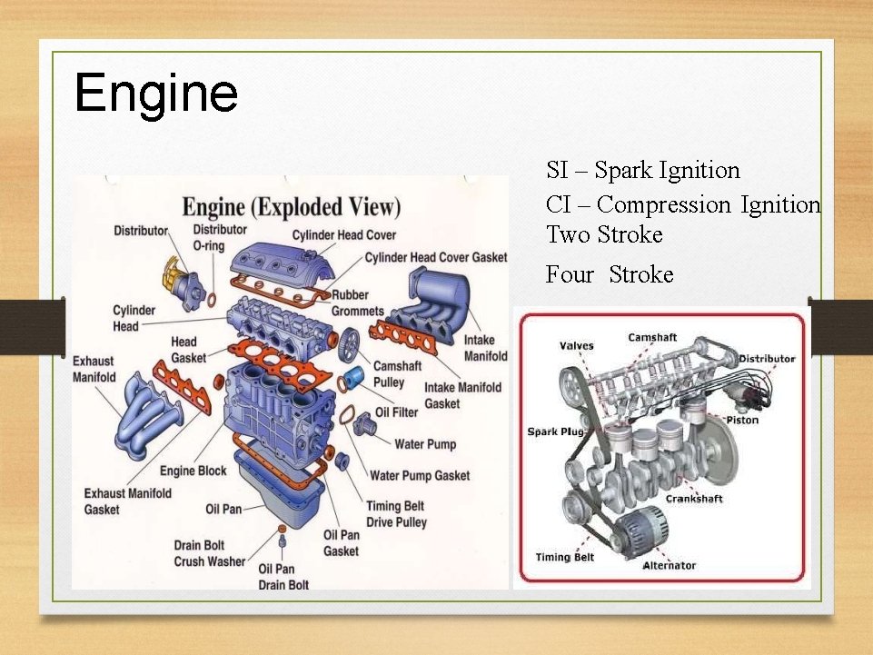 Engine SI – Spark Ignition CI – Compression Ignition Two Stroke Four Stroke 