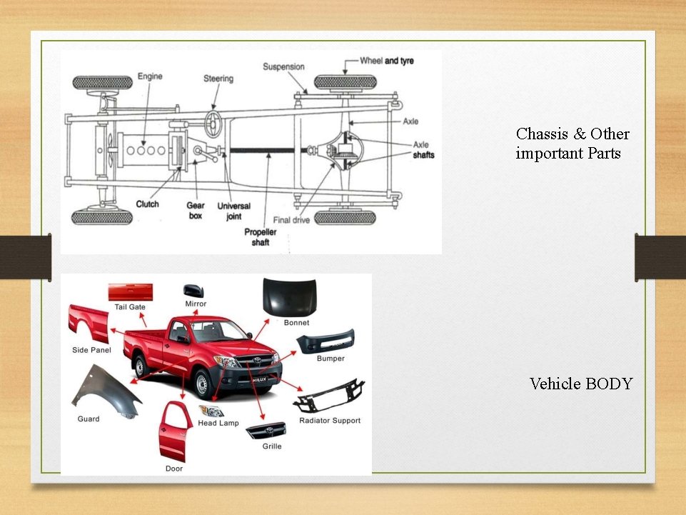 Chassis & Other important Parts Vehicle BODY 