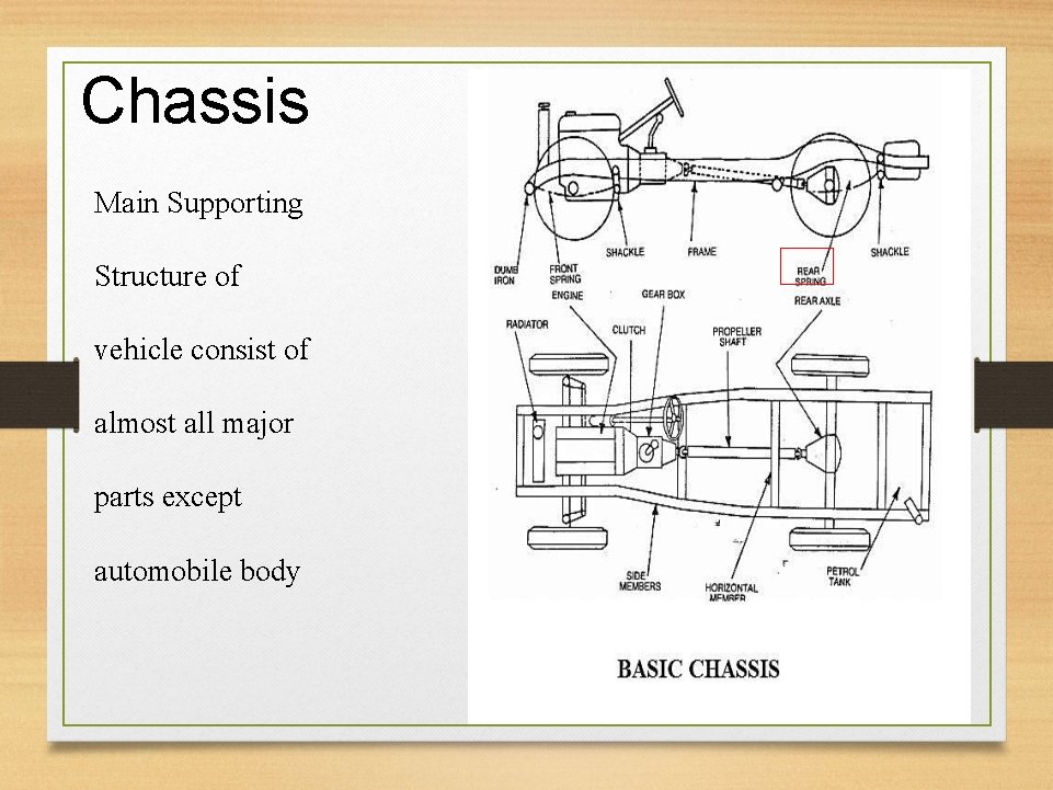 Chassis Main Supporting Structure of vehicle consist of almost all major parts except automobile