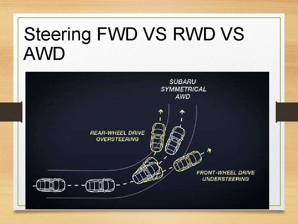 Steering FWD VS RWD VS AWD 