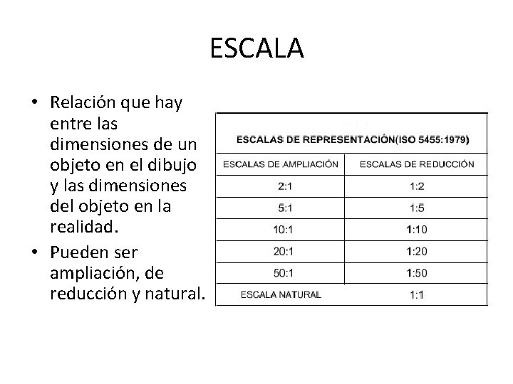 ESCALA • Relación que hay entre las dimensiones de un objeto en el dibujo