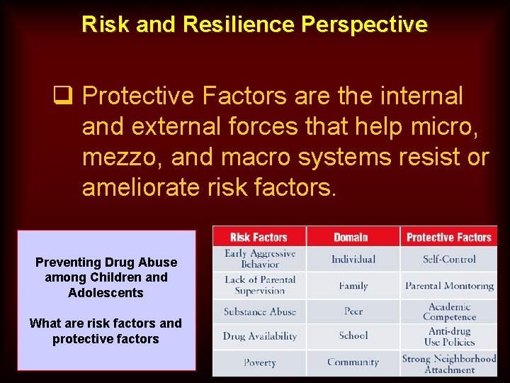 Risk and Resilience Perspective q Protective Factors are the internal and external forces that