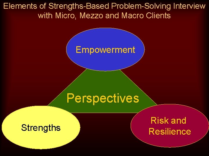 Elements of Strengths-Based Problem-Solving Interview with Micro, Mezzo and Macro Clients Empowerment Perspectives Strengths