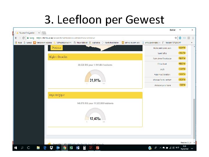 3. Leefloon per Gewest 