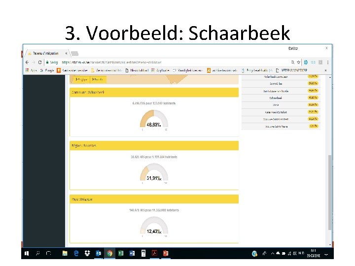 3. Voorbeeld: Schaarbeek 