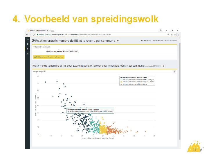 4. Voorbeeld van spreidingswolk 17 