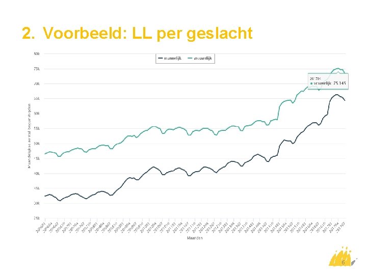 2. Voorbeeld: LL per geslacht 6 