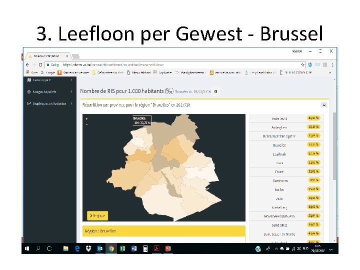 3. Leefloon per Gewest - Brussel 