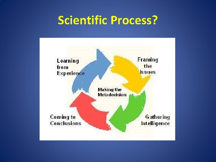 Scientific Process? 