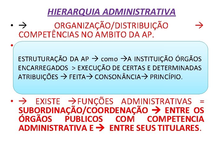 HIERARQUIA ADMINISTRATIVA • ORGANIZAÇÃO/DISTRIBUIÇÃO COMPETÊNCIAS NO AMBITO DA AP. • ESTRUTURAÇÃO DA AP como