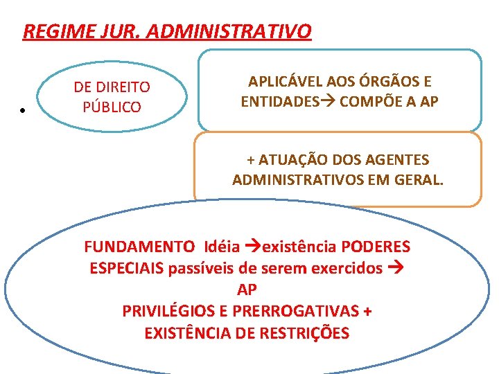 REGIME JUR. ADMINISTRATIVO DE DIREITO PÚBLICO • APLICÁVEL AOS ÓRGÃOS E ENTIDADES COMPÕE A