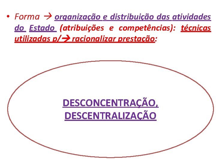  • Forma organização e distribuição das atividades do Estado (atribuições e competências): técnicas