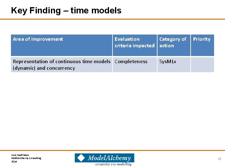 Key Finding – time models Area of improvement Evaluation Category of criteria impacted action