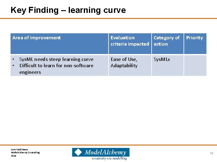 Key Finding – learning curve Area of improvement Evaluation Category of criteria impacted action
