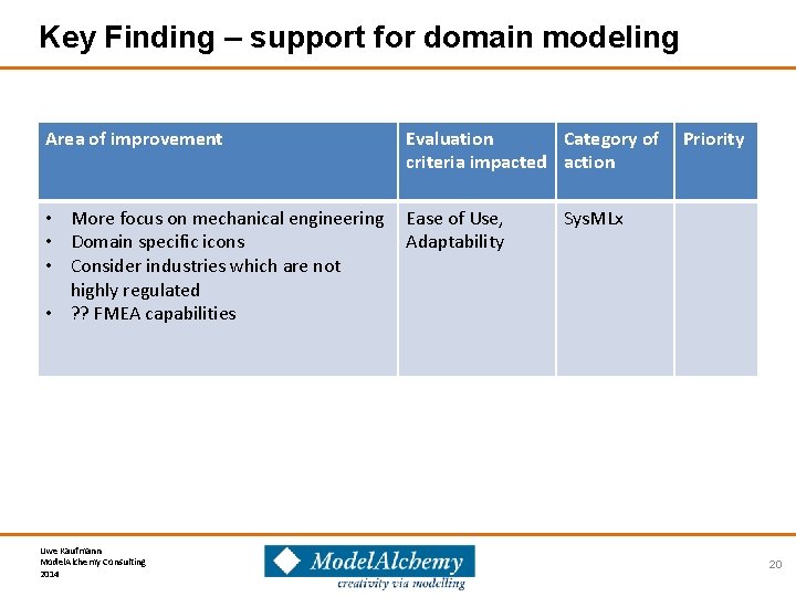 Key Finding – support for domain modeling Area of improvement Evaluation Category of criteria