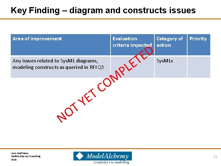 Key Finding – diagram and constructs issues Area of improvement Evaluation Category of criteria