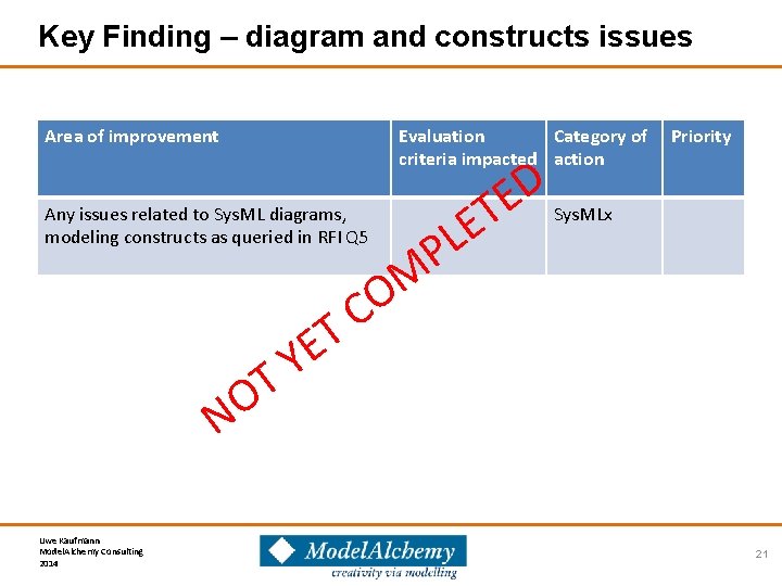 Key Finding – diagram and constructs issues Area of improvement Evaluation Category of criteria