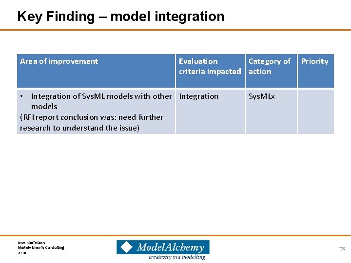 Key Finding – model integration Area of improvement Evaluation Category of criteria impacted action