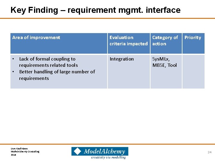 Key Finding – requirement mgmt. interface Area of improvement Evaluation Category of criteria impacted