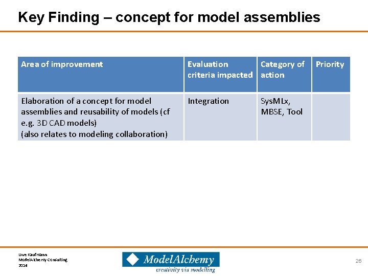 Key Finding – concept for model assemblies Area of improvement Evaluation Category of criteria