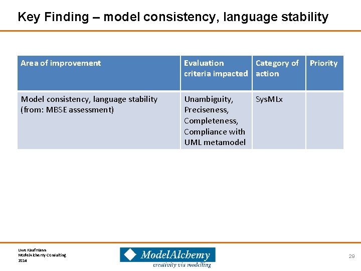 Key Finding – model consistency, language stability Area of improvement Evaluation Category of criteria