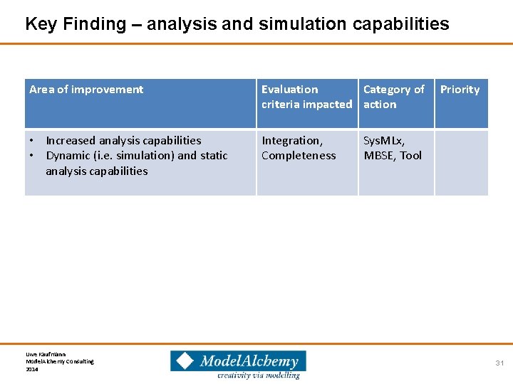 Key Finding – analysis and simulation capabilities Area of improvement Evaluation Category of criteria