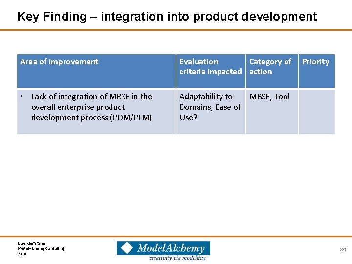 Key Finding – integration into product development Area of improvement Evaluation Category of criteria