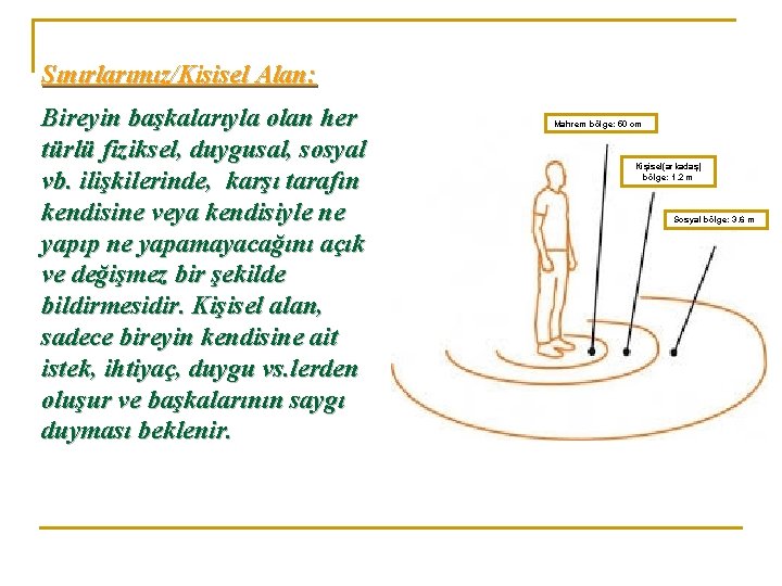 Sınırlarımız/Kişisel Alan: Bireyin başkalarıyla olan her türlü fiziksel, duygusal, sosyal vb. ilişkilerinde, karşı tarafın