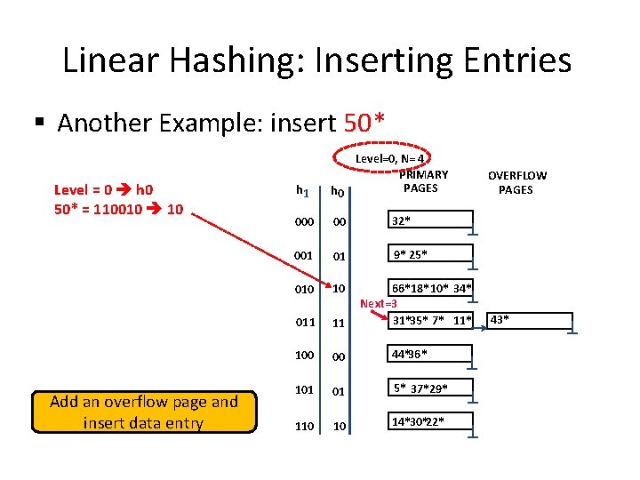 Linear Hashing: Inserting Entries § Another Example: insert 50* Level = 0 h 0 Linear Hashing: Inserting Entries § Another Example: insert 50* Level = 0 h 0