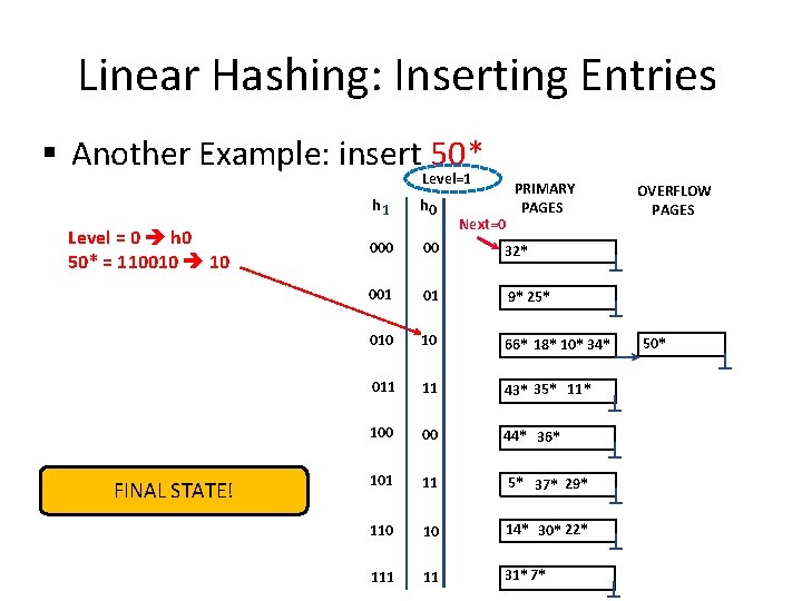 Linear Hashing: Inserting Entries § Another Example: insert 50* Level=1 Level = 0 h Linear Hashing: Inserting Entries § Another Example: insert 50* Level=1 Level = 0 h