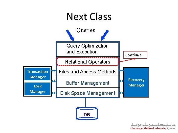 Next Class Queries Query Optimization and Execution Continue… Relational Operators Transaction Manager Lock Manager Next Class Queries Query Optimization and Execution Continue… Relational Operators Transaction Manager Lock Manager