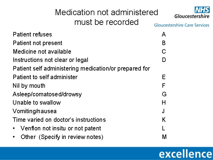 Medication not administered must be recorded Patient refuses Patient not present Medicine not available