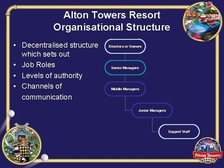 Alton Towers Resort Organisational Structure • Decentralised structure which sets out • Job Roles