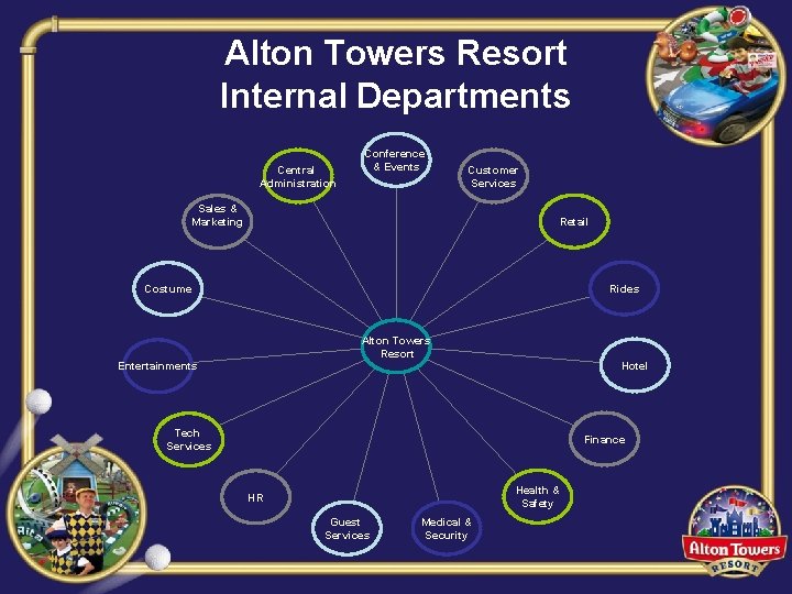 Alton Towers Resort Internal Departments Central Administration Conference & Events Customer Services Sales &