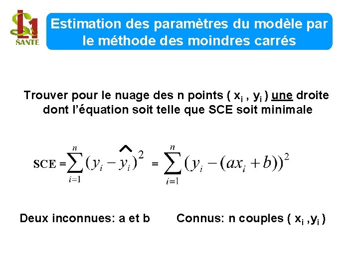 Estimation des paramètres du modèle par le méthode des moindres carrés Trouver pour le