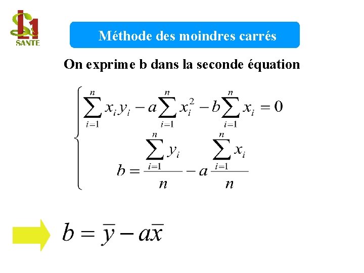 Méthode des moindres carrés On exprime b dans la seconde équation 