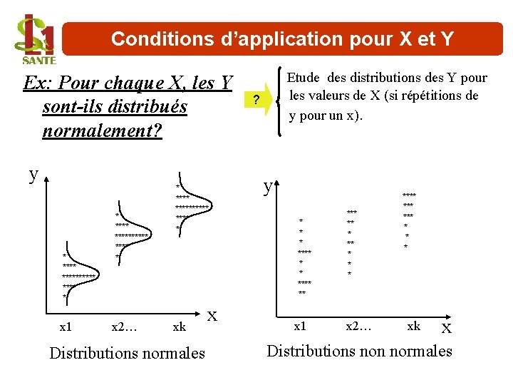 Conditions d’application pour X et Y Ex: Pour chaque X, les Y sont-ils distribués