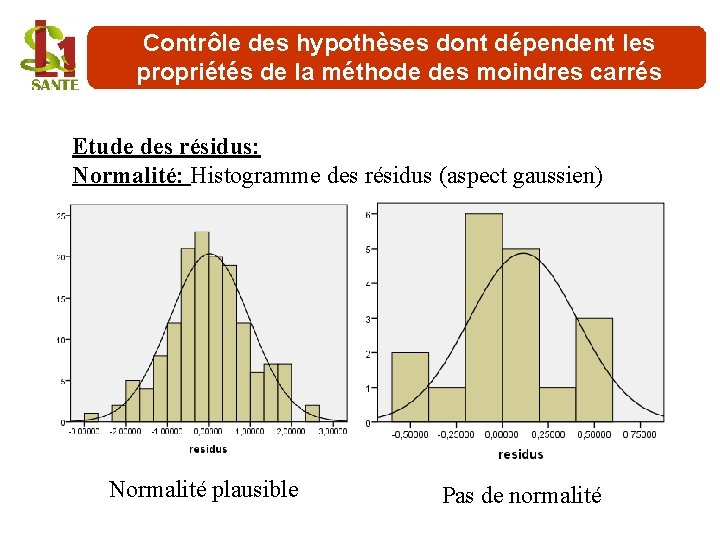 Contrôle des hypothèses dont dépendent les propriétés de la méthode des moindres carrés Etude