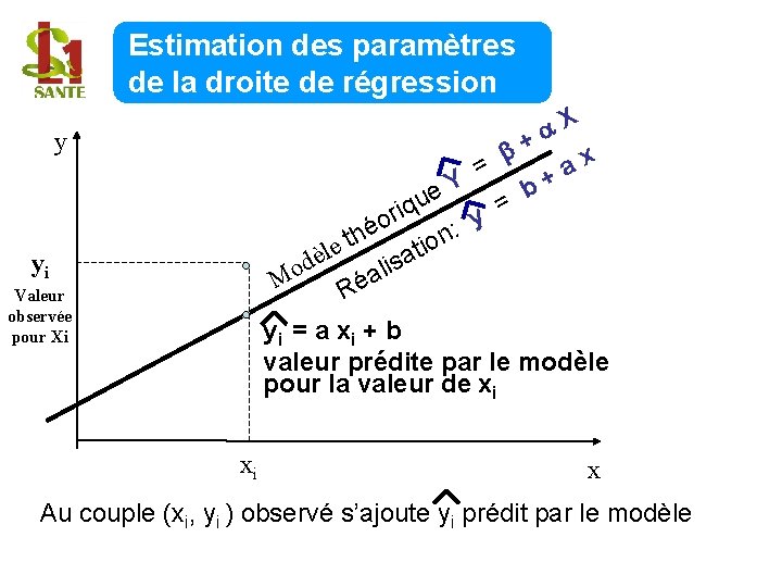 Estimation des paramètres de la droite de régression X + x = a +