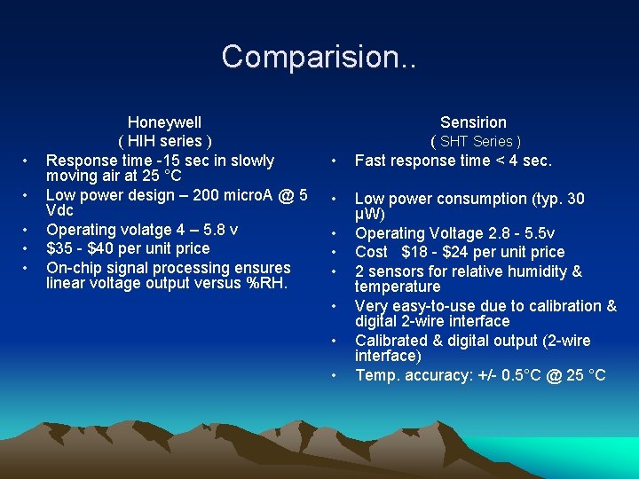 Comparision. . • • • Honeywell ( HIH series ) Response time -15 sec